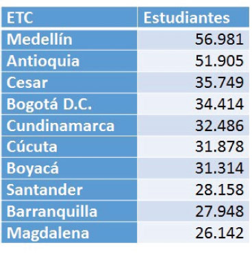 cantidad superate 2017