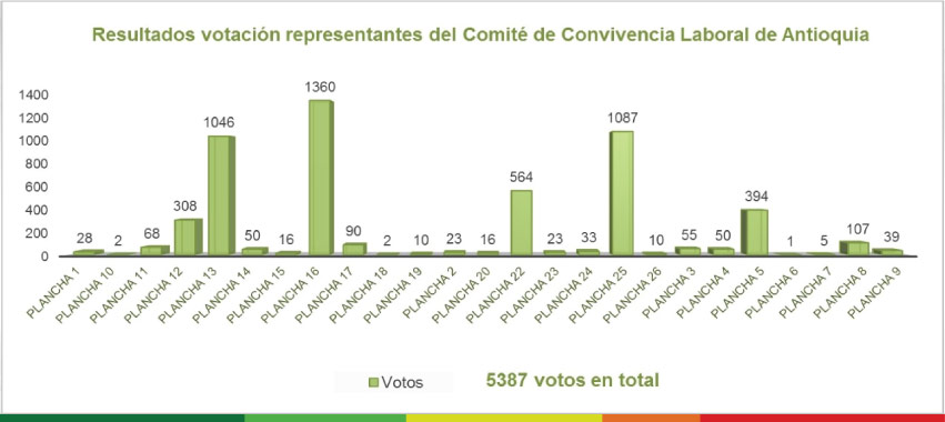 interior cuadro de votacin