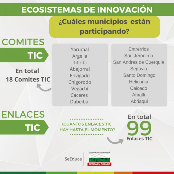 Los Ecosistemas de Innovación de Antioquia se fortalecen con el acompañamiento de los Enlaces y Comité TIC